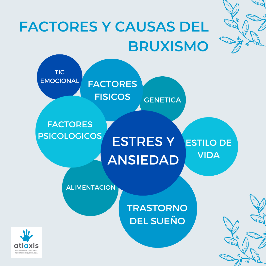 Atlaxis centro de fisioterapia y osteopatia